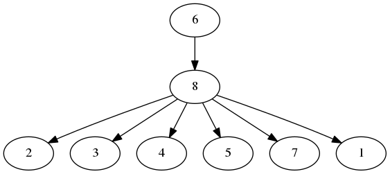 network